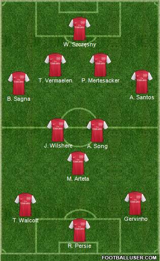 Arsenal Formation 2011