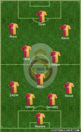 Galatasaray SK Formation 2011