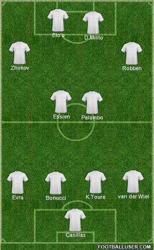 Dream Team Formation 2011