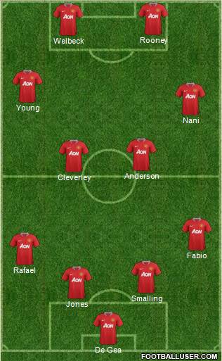 Manchester United Formation 2011