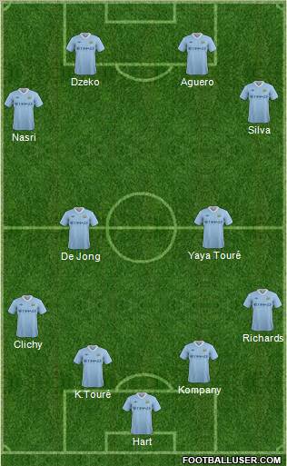 Manchester City Formation 2011