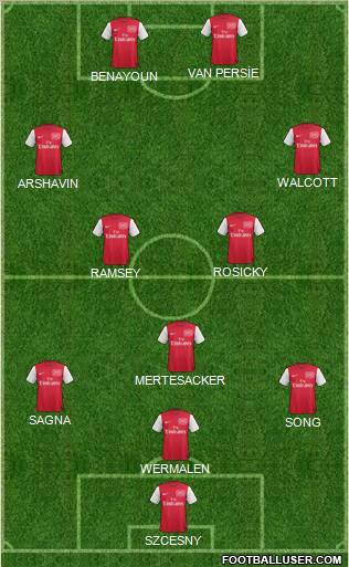 Arsenal Formation 2011
