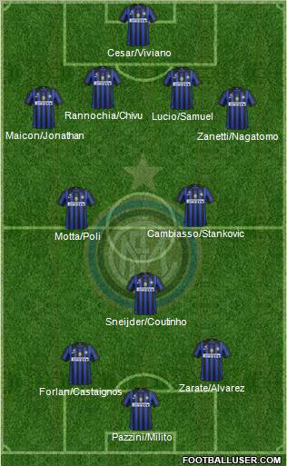 F.C. Internazionale Formation 2011