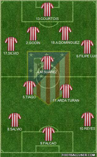 C. Atlético Madrid S.A.D. Formation 2011