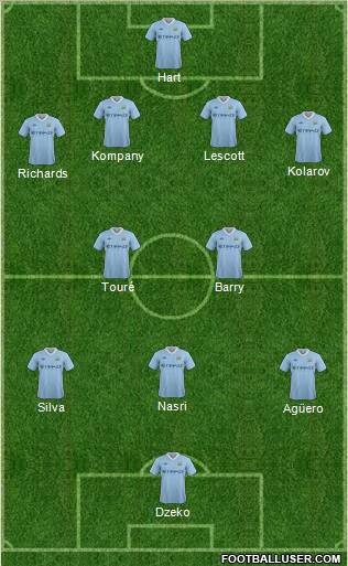 Manchester City Formation 2011