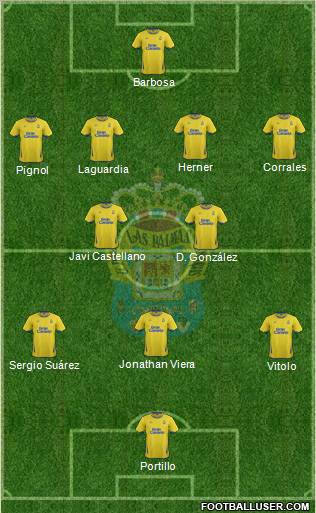 U.D. Las Palmas S.A.D. Formation 2011
