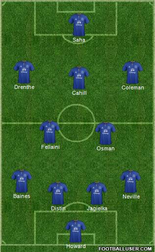 Everton Formation 2011