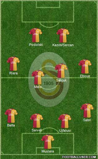 Galatasaray SK Formation 2011