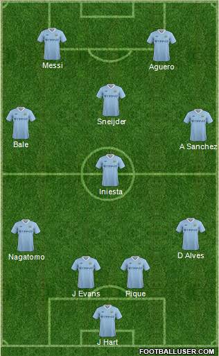 Manchester City Formation 2011