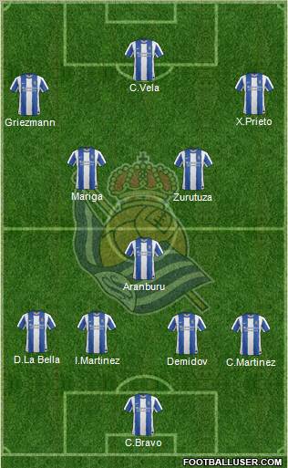 Real Sociedad S.A.D. Formation 2011