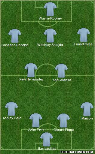 Dream Team Formation 2011