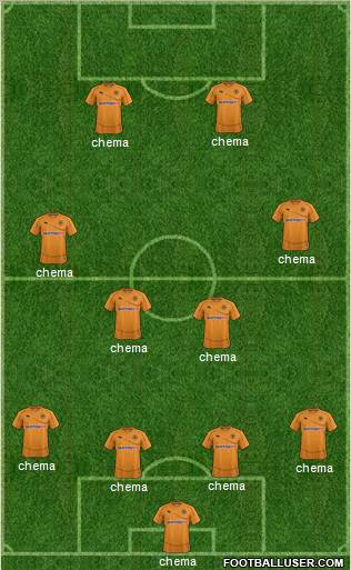 Wolverhampton Wanderers Formation 2011