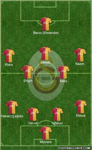 Galatasaray SK Formation 2011