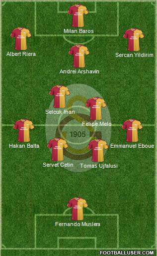 Galatasaray SK Formation 2011