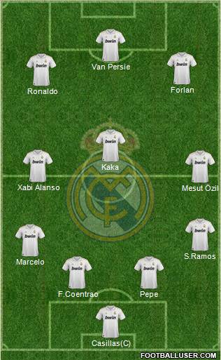Real Madrid C.F. Formation 2011