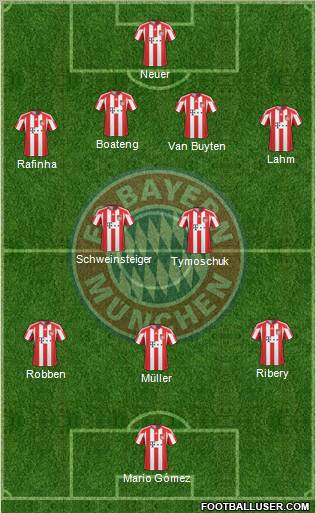 FC Bayern München Formation 2011
