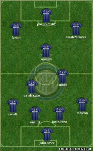 F.C. Internazionale Formation 2011