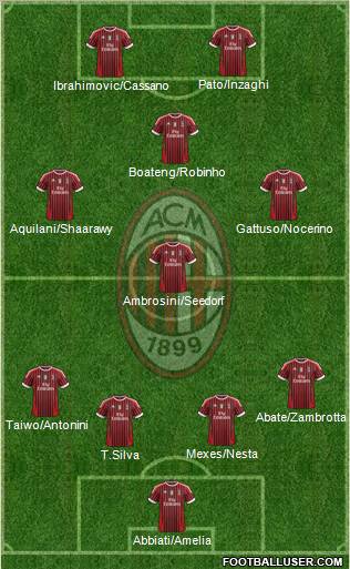 A.C. Milan Formation 2011