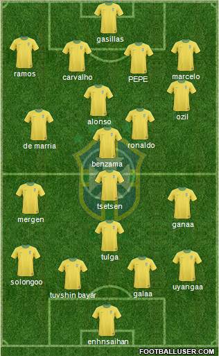 Brazil Formation 2011