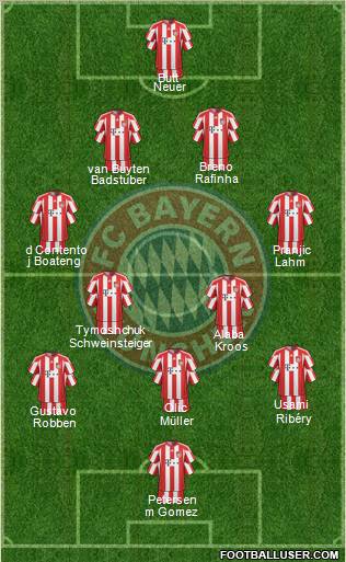 FC Bayern München Formation 2011