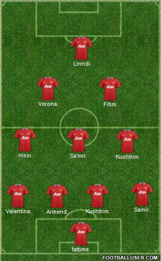Manchester United Formation 2011