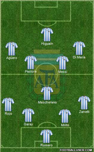 Argentina Formation 2011