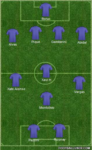 Football Manager Team Formation 2011