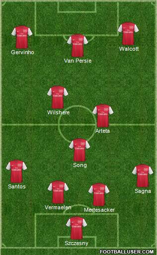 Arsenal Formation 2011