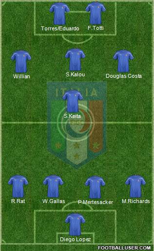 Italy Formation 2011