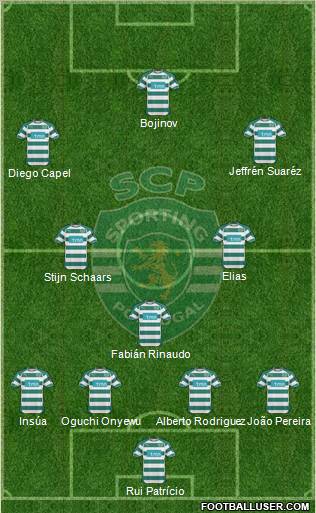 Sporting Clube de Portugal - SAD Formation 2011