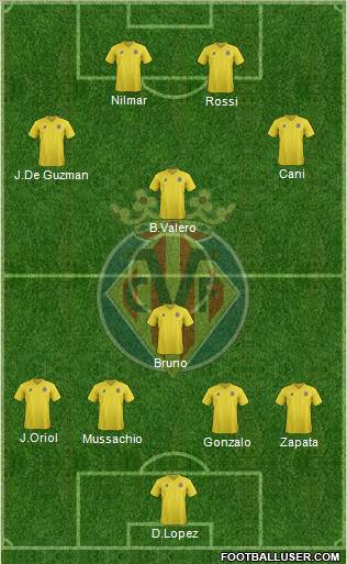Villarreal C.F., S.A.D. Formation 2011