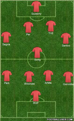 Champions League Team Formation 2011