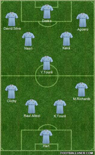 Manchester City Formation 2011
