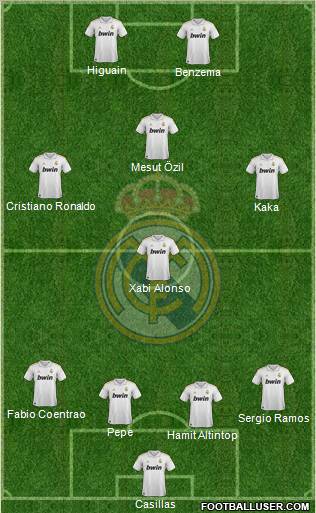 Real Madrid C.F. Formation 2011