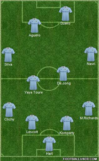 Manchester City Formation 2011