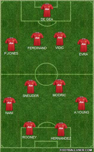Manchester United Formation 2011