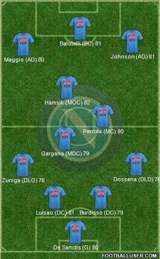 Napoli Formation 2011