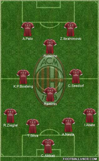 A.C. Milan Formation 2011