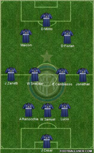 F.C. Internazionale Formation 2011