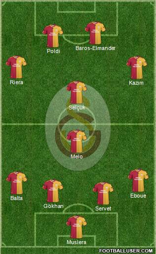 Galatasaray SK Formation 2011