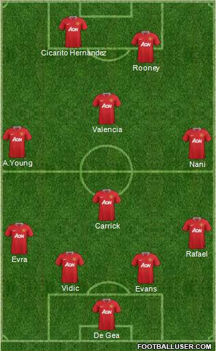 Manchester United Formation 2011