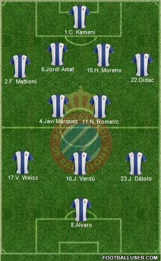 R.C.D. Espanyol de Barcelona S.A.D. 4-2-3-1 football formation