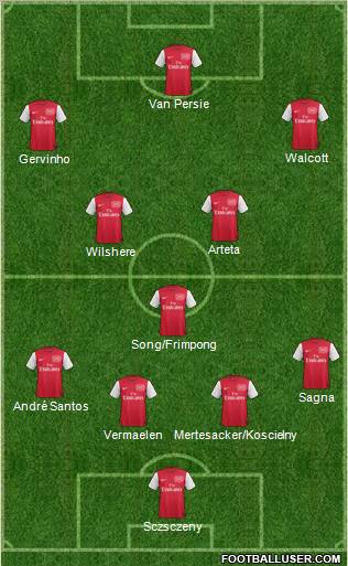 Arsenal Formation 2011