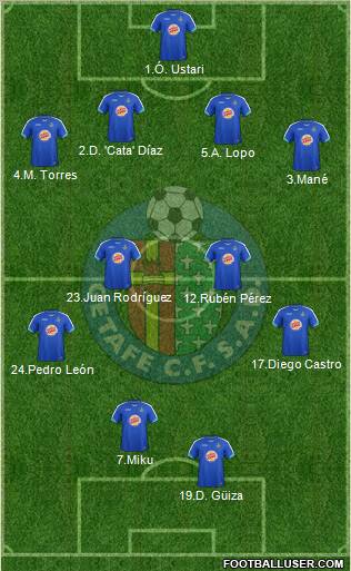 Getafe C.F., S.A.D. Formation 2011
