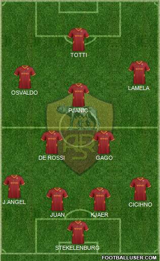 AS Roma Formation 2011