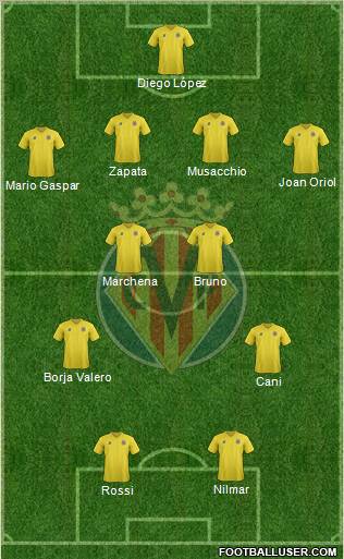 Villarreal C.F., S.A.D. Formation 2011