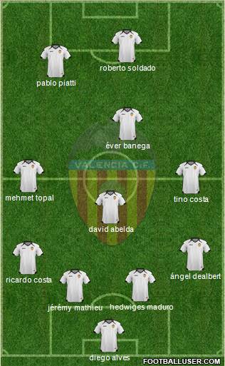 Valencia C.F., S.A.D. Formation 2011