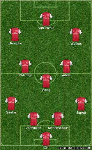Arsenal Formation 2011