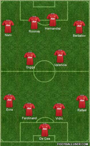 Manchester United Formation 2011