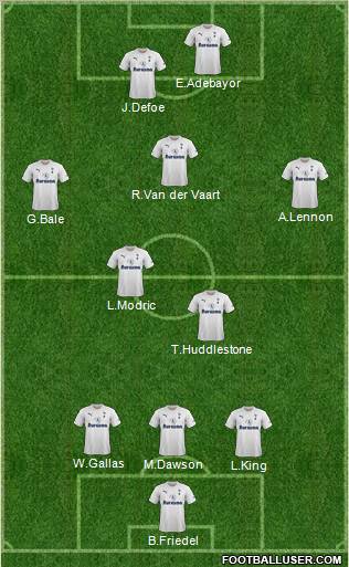 Tottenham Hotspur Formation 2011